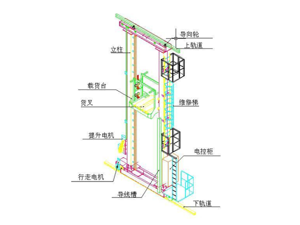 堆垛機